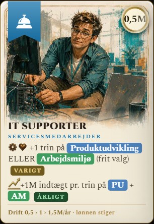 Et medarbejderkort