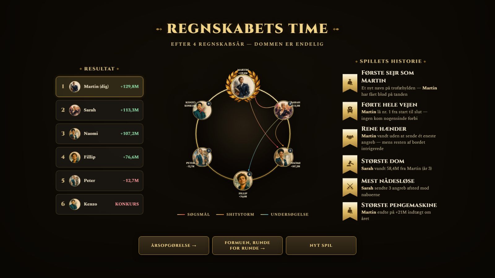 The finale: the hour of reckoning