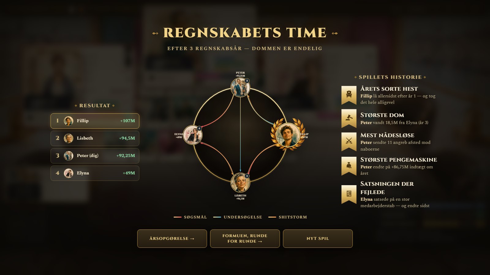The finale: the hour of reckoning
