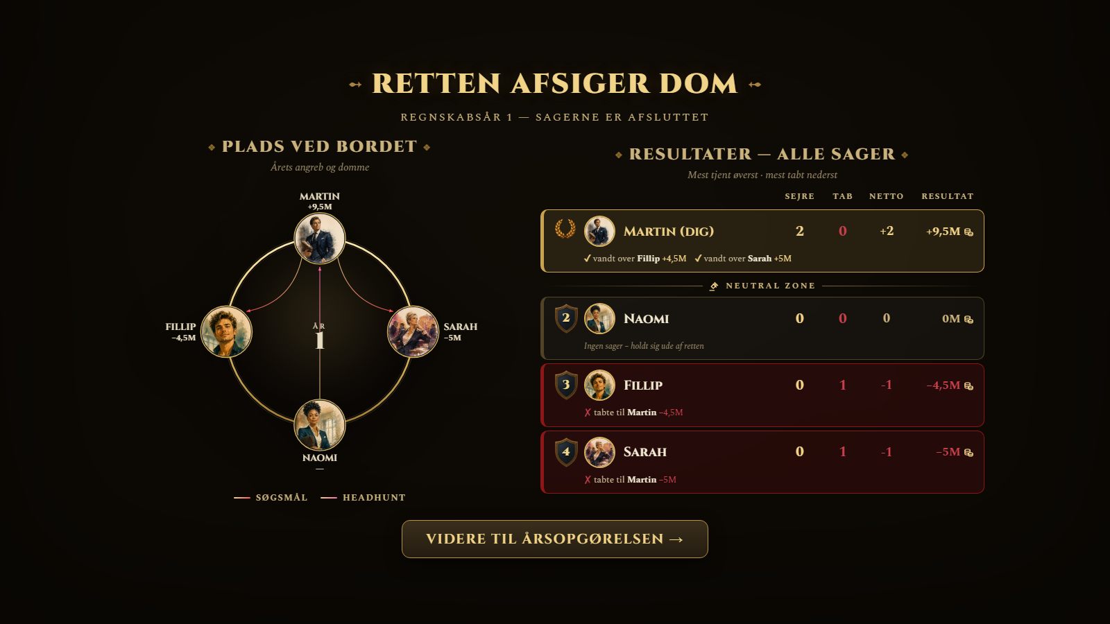 The courtroom verdict screen