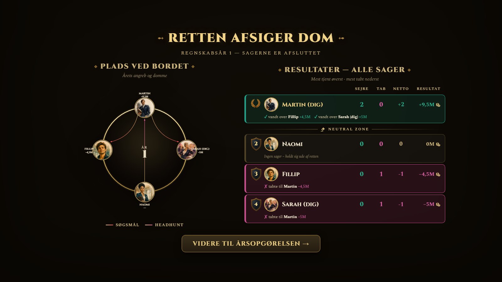 The courtroom verdict screen