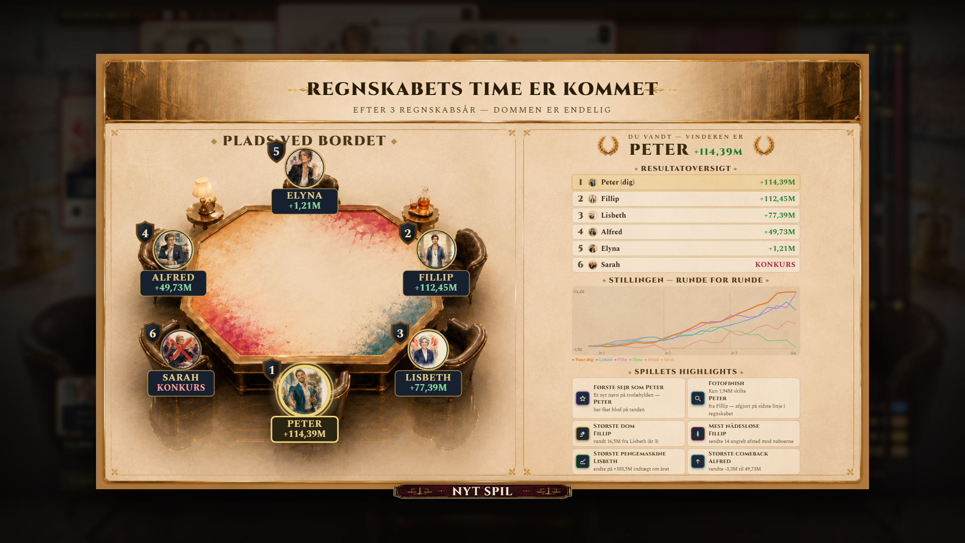 The finale: the hour of reckoning